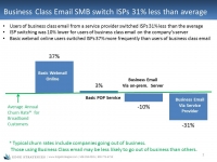 Reducting Churn and Lowering Customer Acquisition Costs in SMB